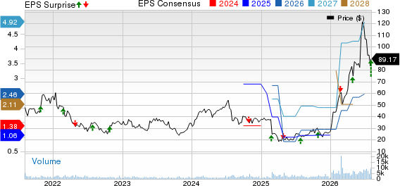 Ultra Clean Holdings, Inc. Price, Consensus and EPS Surprise