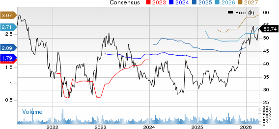H World Group Limited Sponsored ADR Price and Consensus
