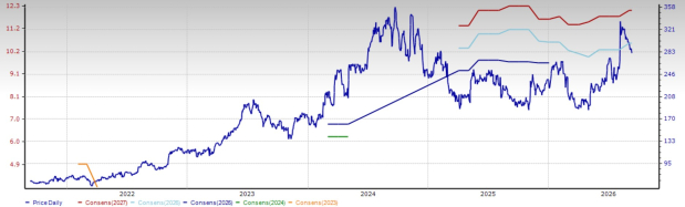 Zacks Investment Research