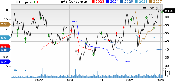 Webster Financial Corporation Price, Consensus and EPS Surprise
