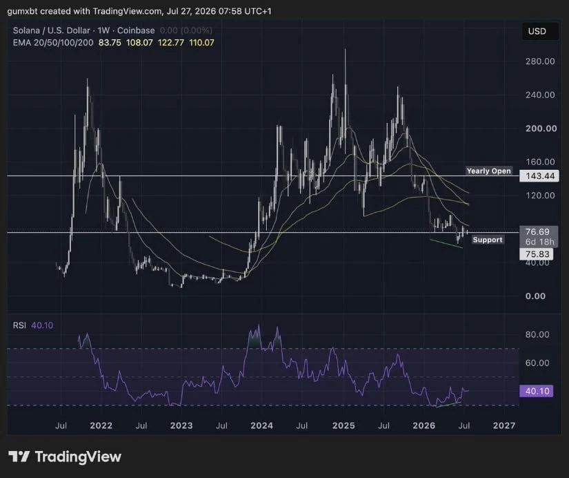 Long-Term Structure Targets $140 Recovery