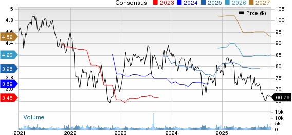 Dolby Laboratories Price and Consensus