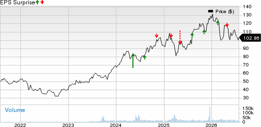 CRH PLC Price and EPS Surprise