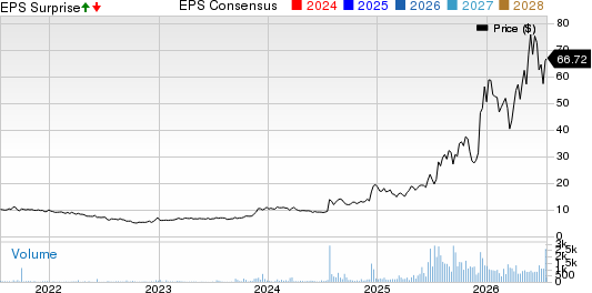 Frequency Electronics, Inc. Price, Consensus and EPS Surprise