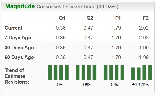 Zacks Investment Research