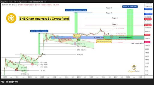 BNB