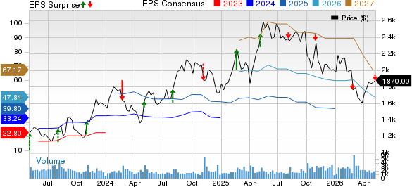 MercadoLibre, Inc. Price, Consensus and EPS Surprise