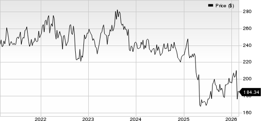 Becton, Dickinson and Company Price