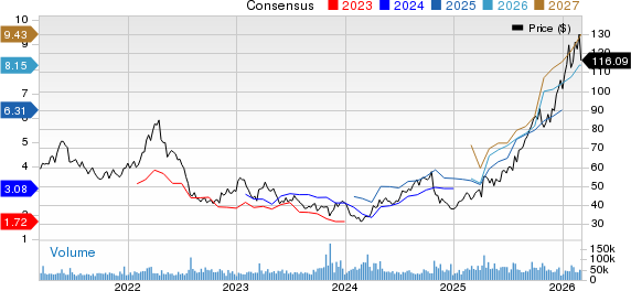 Newmont Corporation Price and Consensus