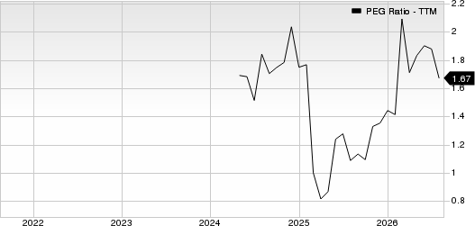 ATI Inc. PEG Ratio (TTM)