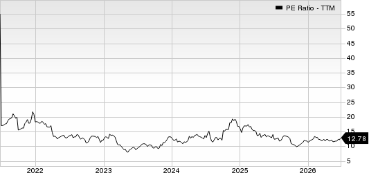 Amerant Bancorp Inc. PE Ratio (TTM)