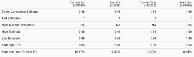 Zacks Investment Research