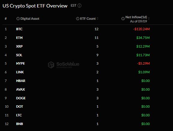 приток/отток спотовых крипто-ETF.