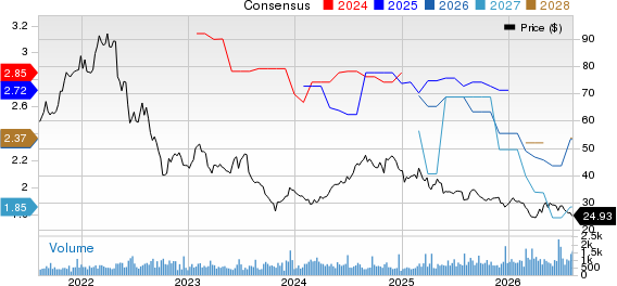 NexPoint Residential Trust, Inc. Price and Consensus