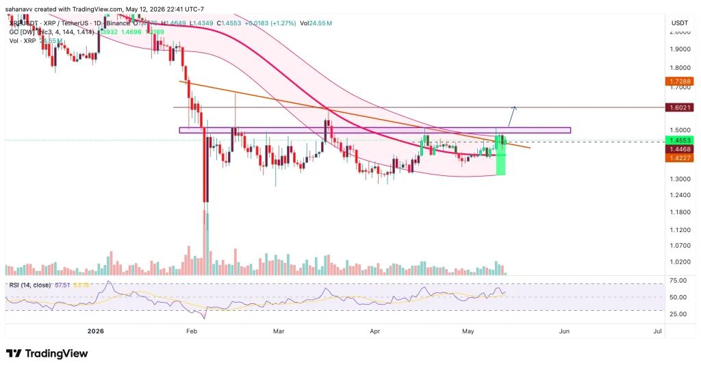xrp price