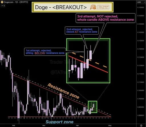 Dogecoin