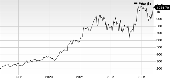 Eli Lilly and Company Price