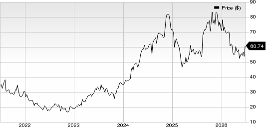 RadNet, Inc. Price