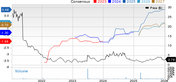 Black Diamond Therapeutics, Inc. Price and Consensus