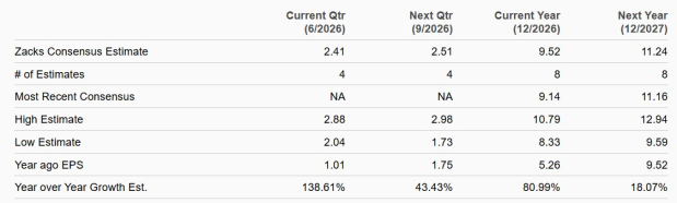 Zacks Investment Research