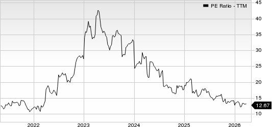 Strategic Education Inc. PE Ratio (TTM)