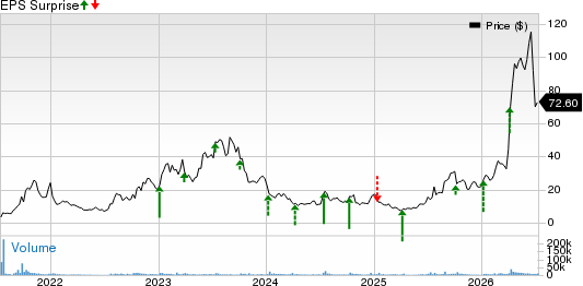 Aehr Test Systems Price and EPS Surprise