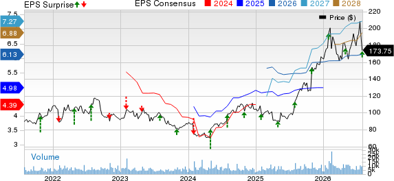 C.H. Robinson Worldwide, Inc. Price, Consensus and EPS Surprise