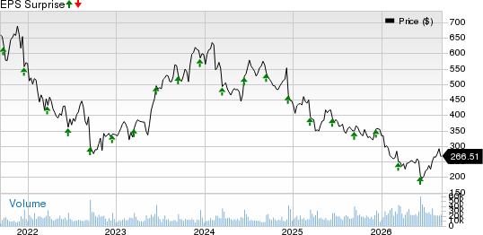 Adobe Inc. Price and EPS Surprise