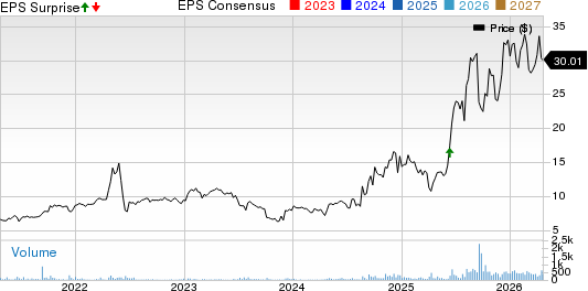 Perma-Pipe International Holdings, Inc. Price, Consensus and EPS Surprise