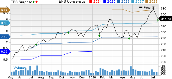 GE Aerospace Price, Consensus and EPS Surprise
