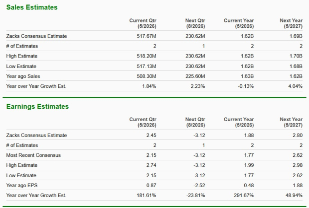 Zacks Investment Research