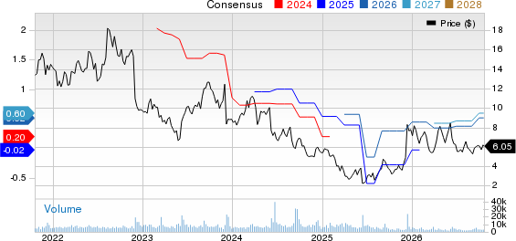 Designer Brands Inc. Price and Consensus