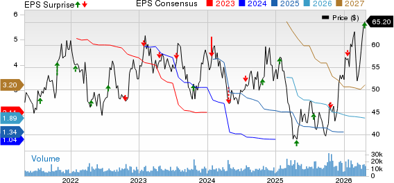 Knight-Swift Transportation Holdings Inc. Price, Consensus and EPS Surprise