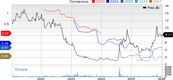 Lumen Technologies, Inc. Price and Consensus