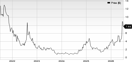 Butterfly Network, Inc. Price