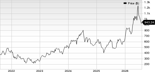 ASM International NV Price