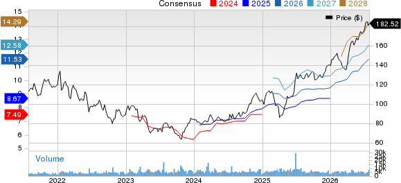 OptimumBank Holdings, Inc. Price and Consensus