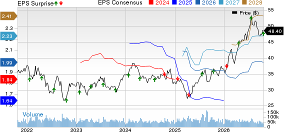 CSX Corporation Price, Consensus and EPS Surprise