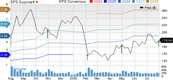 Reddit Inc. Price, Consensus and EPS Surprise