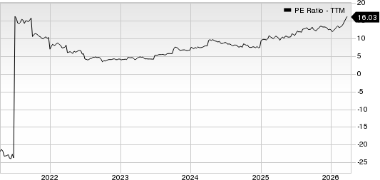 BP p.l.c. PE Ratio (TTM)