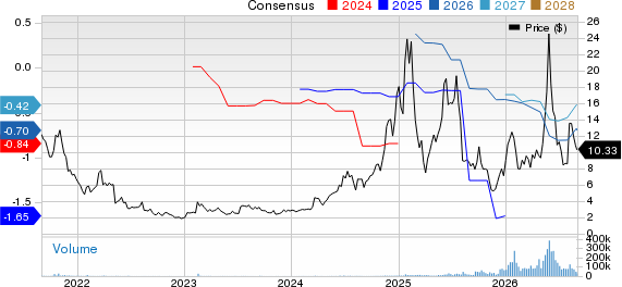 Redwire Corporation Price and Consensus