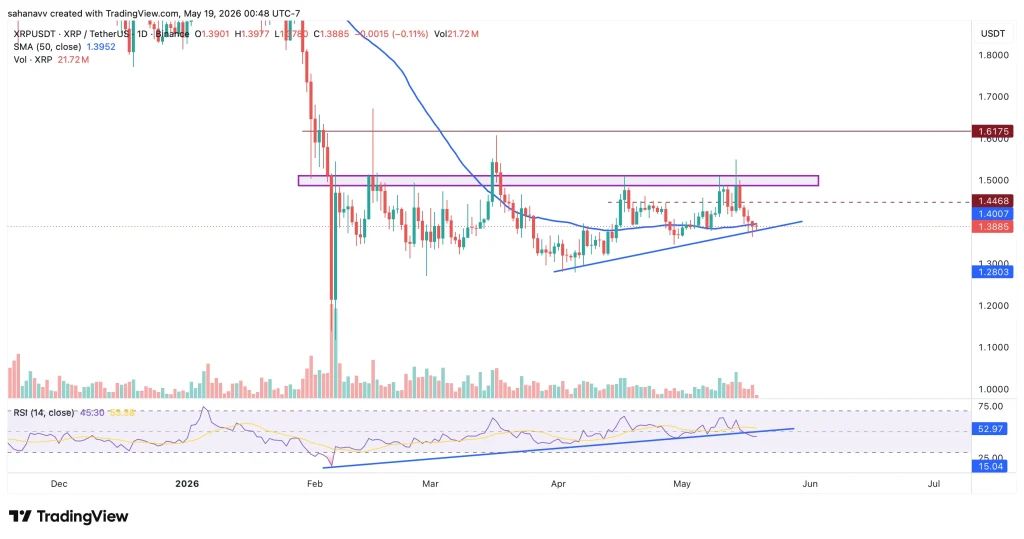 xrp price
