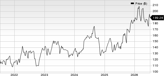AstraZeneca PLC Price