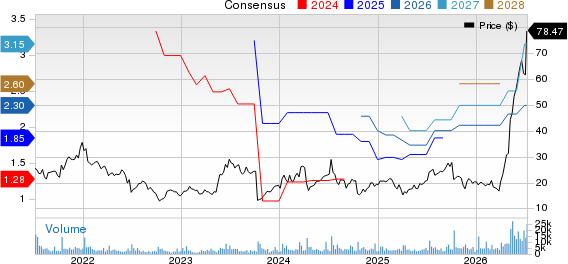 Penguin Solutions, Inc. Price and Consensus