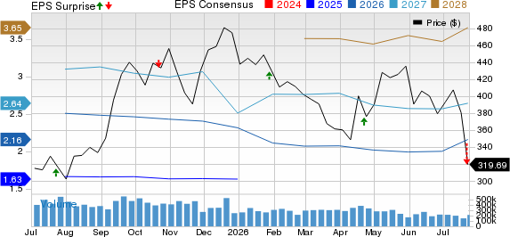 Tesla, Inc. Price, Consensus and EPS Surprise