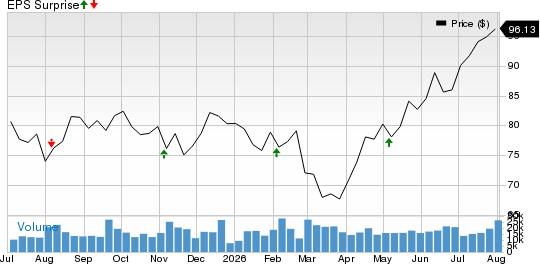 MetLife, Inc. Price and EPS Surprise