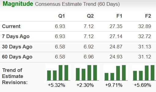 Zacks Investment Research