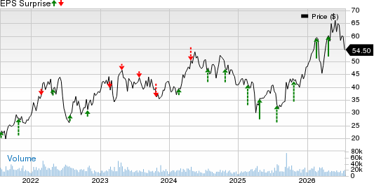 Teck Resources Ltd Price and EPS Surprise
