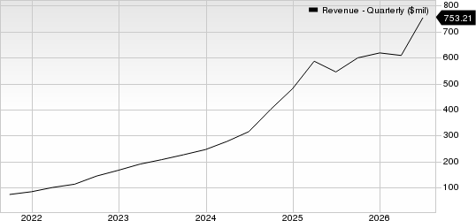 Hims & Hers Health, Inc. Revenue (Quarterly)