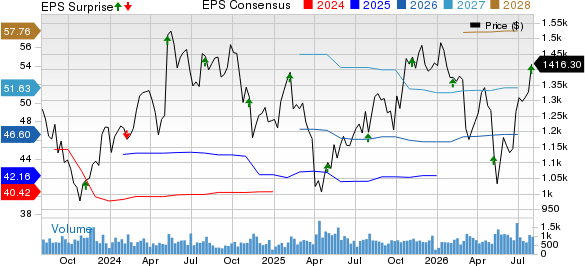 Mettler-Toledo International, Inc. Price, Consensus and EPS Surprise